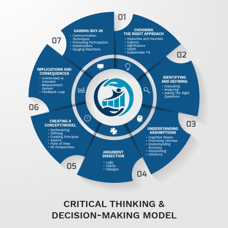 beyer critical thinking model